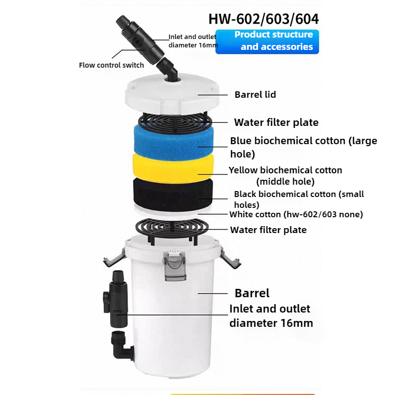HW-604 Aquarium Filter Bucket  - Reef Tank Filter recension och pris