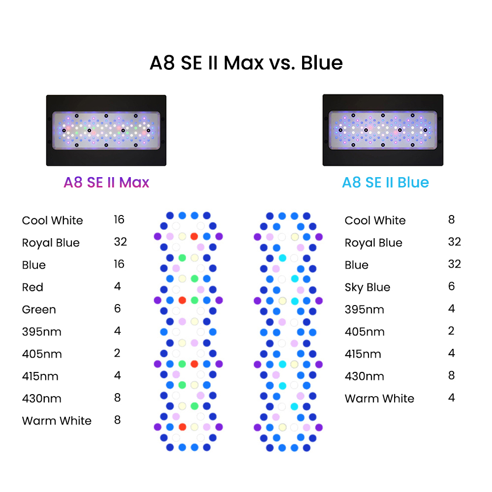 A8SE II Max And Blue 240W Full - Saltwater Tank recension och pris