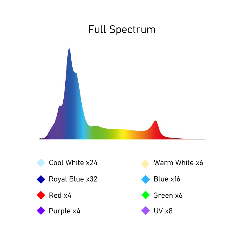 A8SE II Max And Blue 240W Full - Saltwater Tank recension och pris