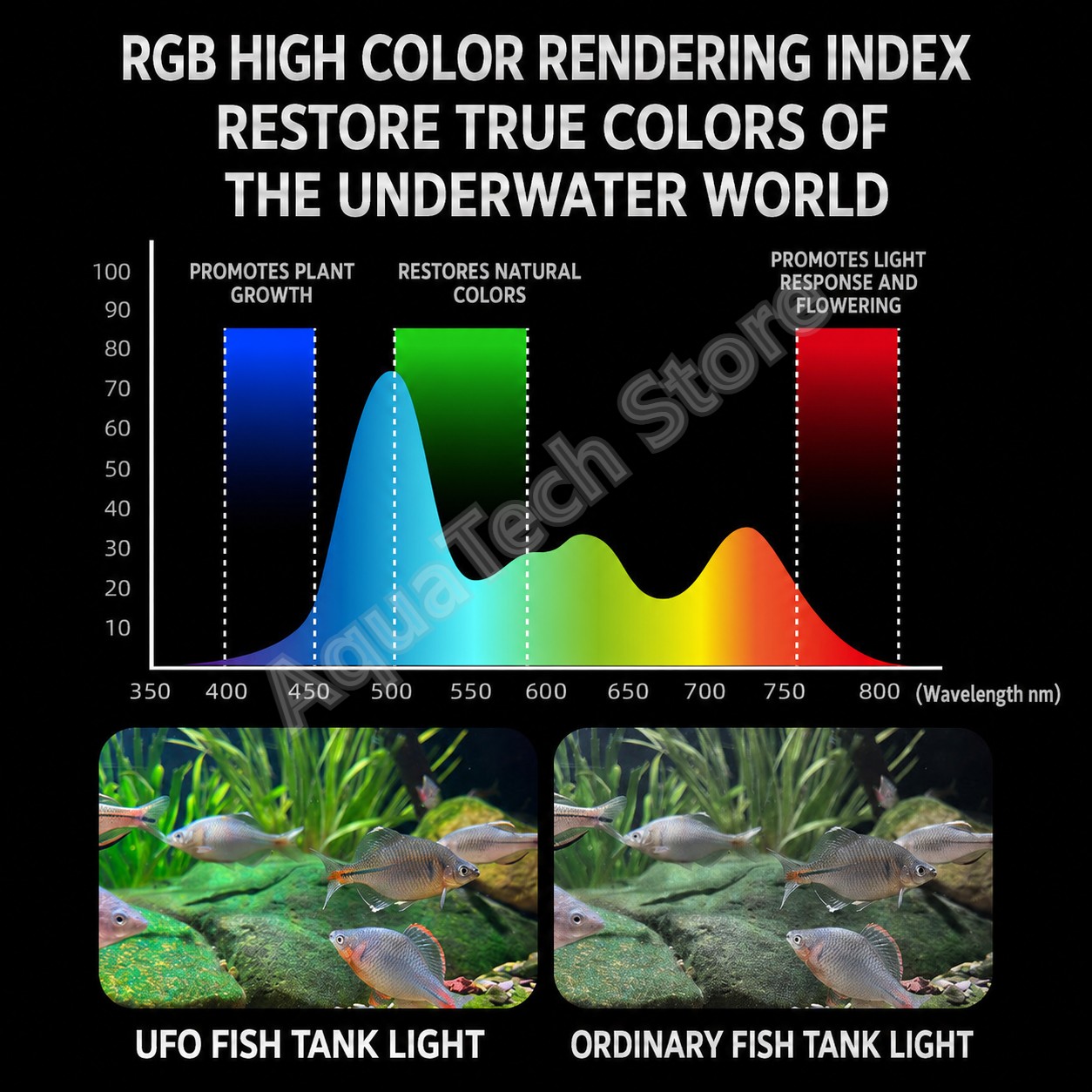 ANBOCHEN UFO RGB LED Aquarium  - Reef Lighting recension och pris